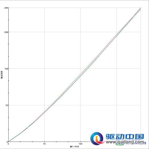 27吋+LED背光！三星S27B240B液晶首测 