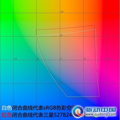 27吋+LED背光！三星S27B240B液晶首测 
