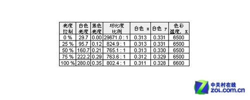27吋+LED背光！三星S27B240B液晶首测 