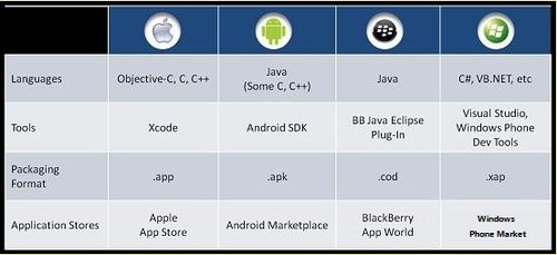 谈谈Mobile Web App的设计方法