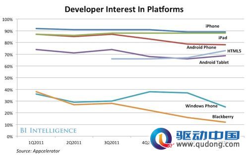 谈谈Mobile Web App的设计方法