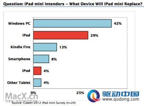 ipad_mini_replacement_chart-543x400.jpeg