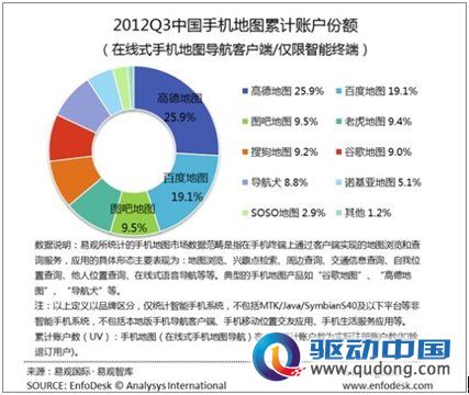 中国手机地图市场硝烟密布 谁才是幕后赢家?