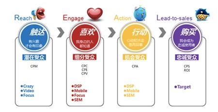 悠易换新装 进一步深化&ldquo;数据+RTB&rdquo;的发展方向