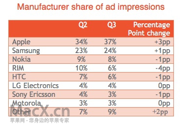 mobile_ad_chart.jpg