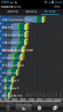 决战千元智能 华为荣耀+系列对比评测