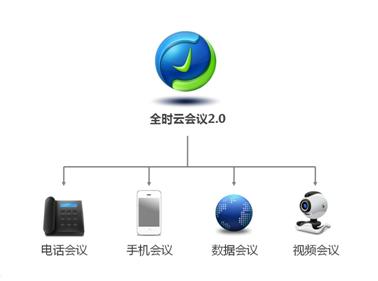 全时：激荡行业融合之路