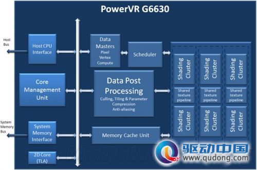 六阵列！Imagination发布顶级GPU：PowerVR G6630