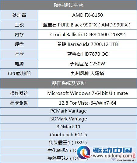 推土机绝佳搭档 蓝宝石黑钻990FX评测