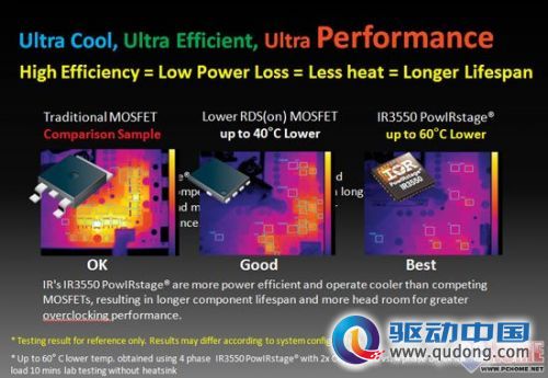 超耐久5代加持 技嘉X79-UP4深度解析