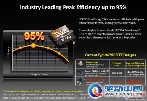 超耐久5代加持 技嘉X79-UP4深度解析