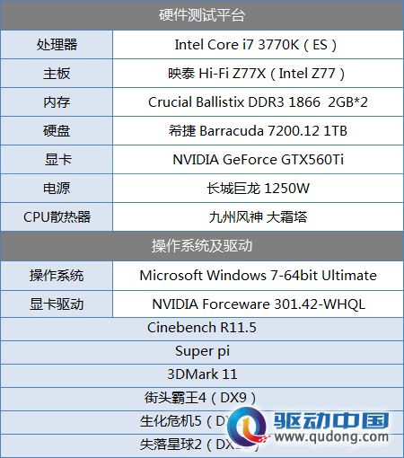 革传统声卡的命!映泰Hi-Fi Z77X评测