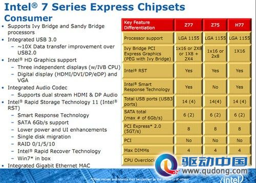 纯正骷髅血统 Intel原厂Z77主板解析（勿删） 