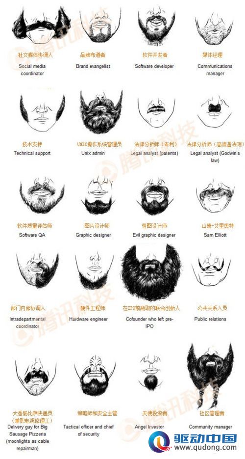 硅谷人留胡须的奥秘:你应该留什么样的胡须