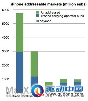 iPhone-addressable-market-Asymco-20121121.jpg