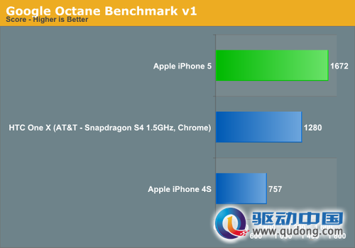 小米2月底或对垒iPhone 5 性能对测评对比（组图）