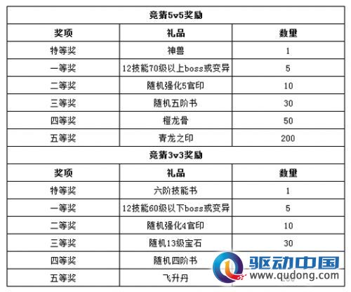 奖励够“吓人”！战歌盛典好玩大推荐