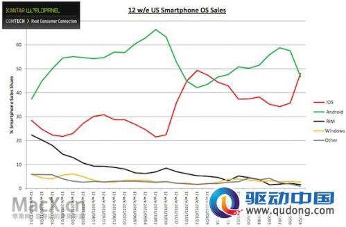 kantar_us_smartphones_oct12.jpeg