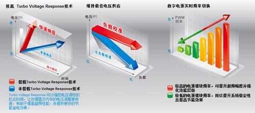 到底能有多强?技嘉游戏X79深度首测