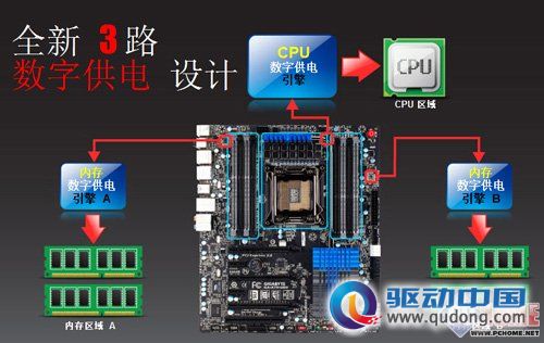 到底能有多强?技嘉游戏X79深度首测