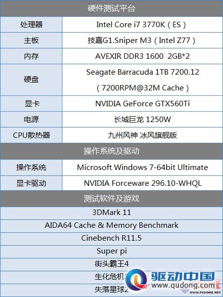 技嘉Z77测试(勿删)