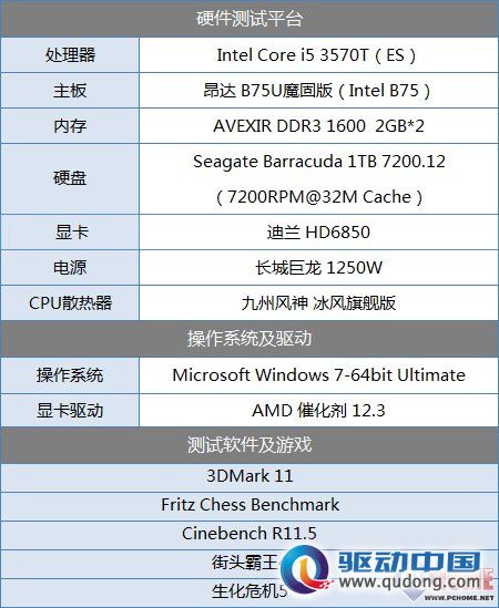 引领333速度革命 昂达B75U魔固版评测