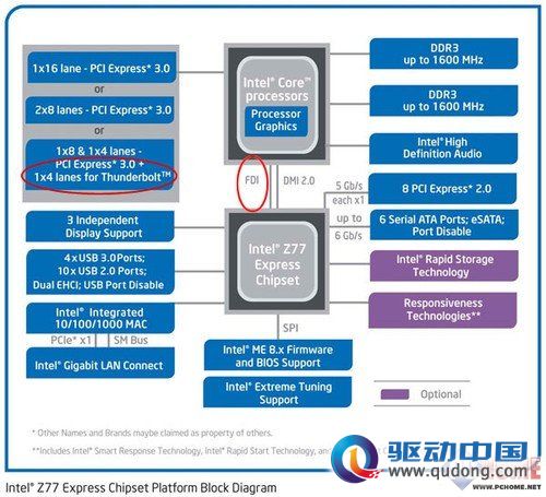 纯正骷髅血统 Intel原厂Z77主板解析（勿删） 