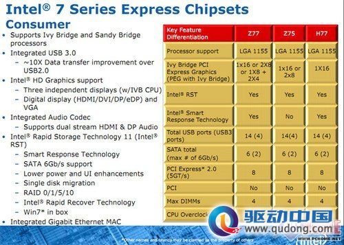 纯正骷髅血统 Intel原厂Z77主板解析（勿删） 