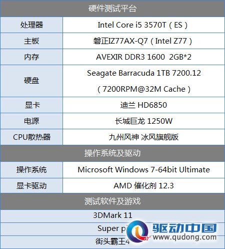 台系血统先发制人 磐正IZ77AX-Q7评测