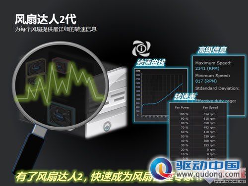 为IVB超频而生 华硕杜蕾斯Z77全面解析(勿删)