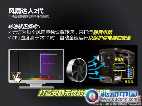 为IVB超频而生 华硕杜蕾斯Z77全面解析(勿删)
