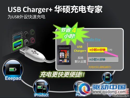 为IVB超频而生 华硕杜蕾斯Z77全面解析(勿删)