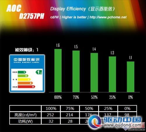 极致超窄边框 AOC'刀锋III'液晶评测