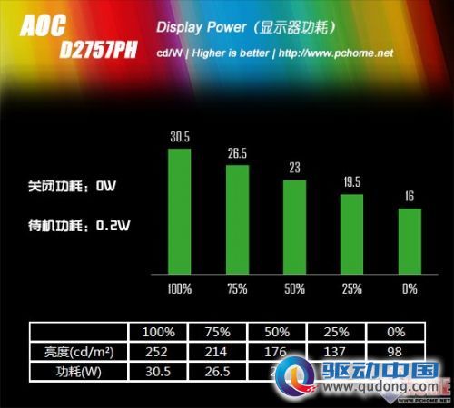 极致超窄边框 AOC'刀锋III'液晶评测