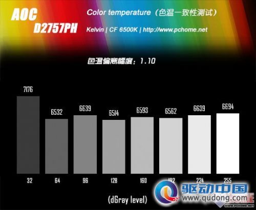 极致超窄边框 AOC'刀锋III'液晶评测