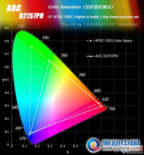 极致超窄边框 AOC'刀锋III'液晶评测