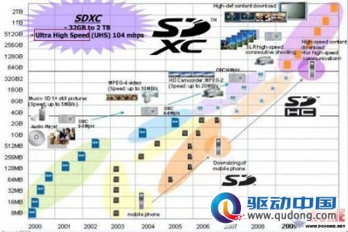 高速连拍必备 东芝16GB UHS-I卡评测