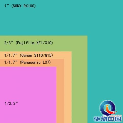 口袋天使小怪兽 佳能S110深度评测