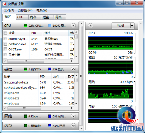 疯狂实验室 先马省电王600W电源测试