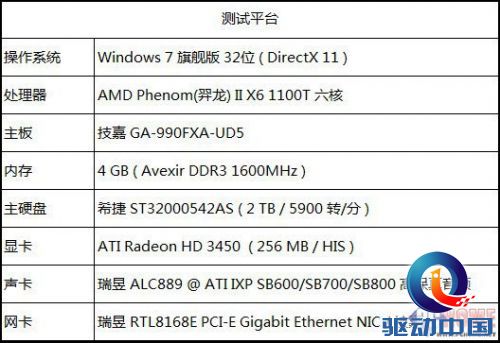 疯狂实验室 先马省电王600W电源测试