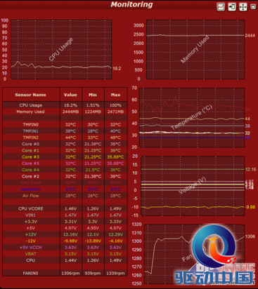 疯狂实验室 先马省电王600W电源测试