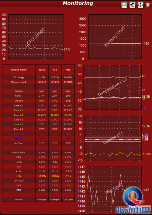 疯狂实验室 先马省电王600W电源测试