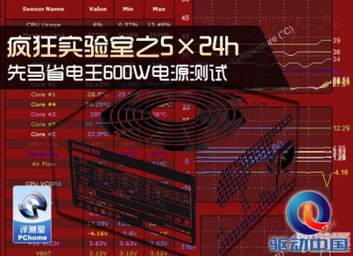 疯狂实验室 先马省电王600W电源测试