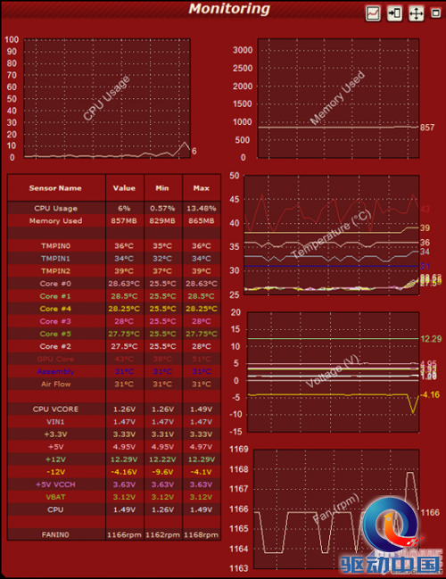 疯狂实验室 先马省电王600W电源测试