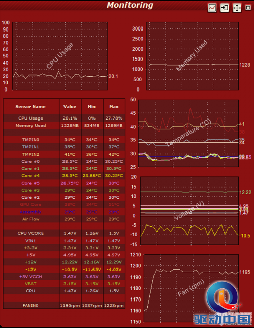 疯狂实验室 先马省电王600W电源测试