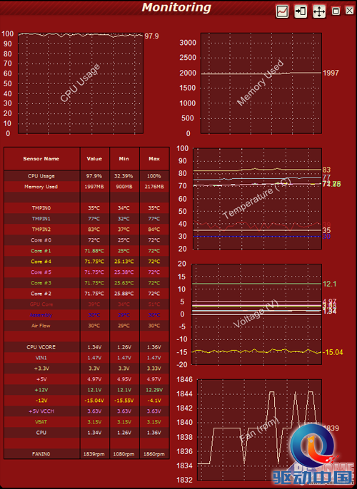 疯狂实验室 先马省电王600W电源测试