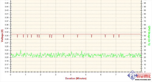 疯狂实验室 先马省电王600W电源测试