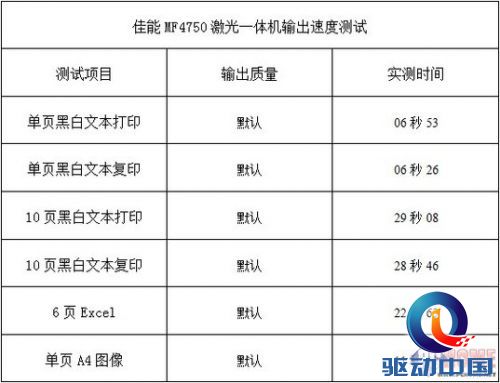 全智能体验佳能MF4750激光一体机首测