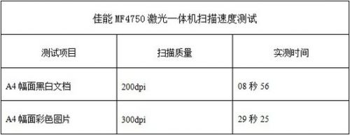 全智能体验佳能MF4750激光一体机首测