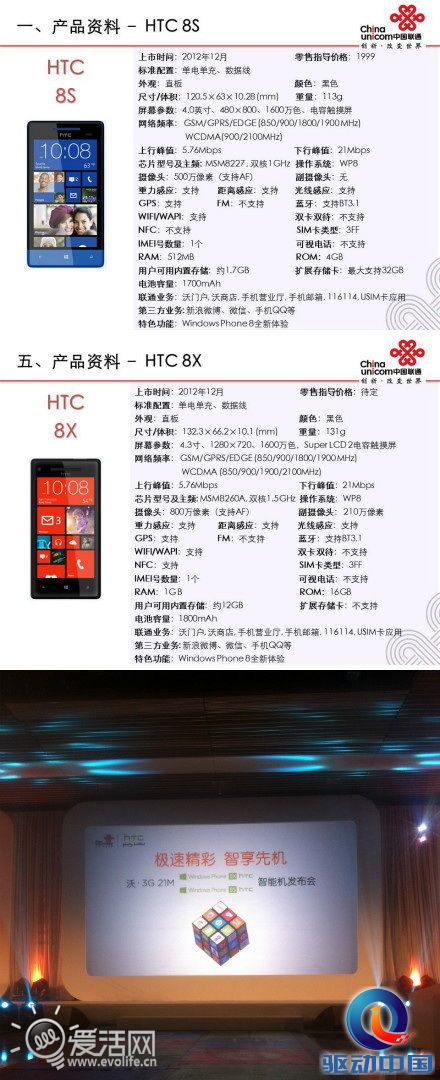 HTC 8X 8S国行价格曝光 最低只要1999元